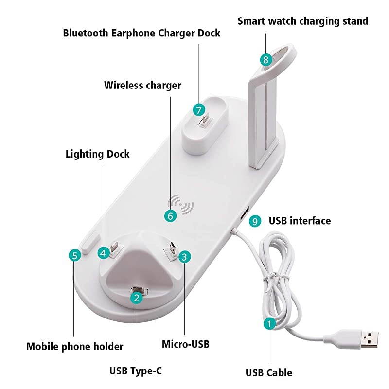 Charger 3 in 1 Charging Station, Charging Dock for iPhone/AirPods, Qi-Certified Fast Charging Stand iPhone 11/11Pro/11Pro Max/X/XS/XR/Max / 8/8 Plus Samsung (White)