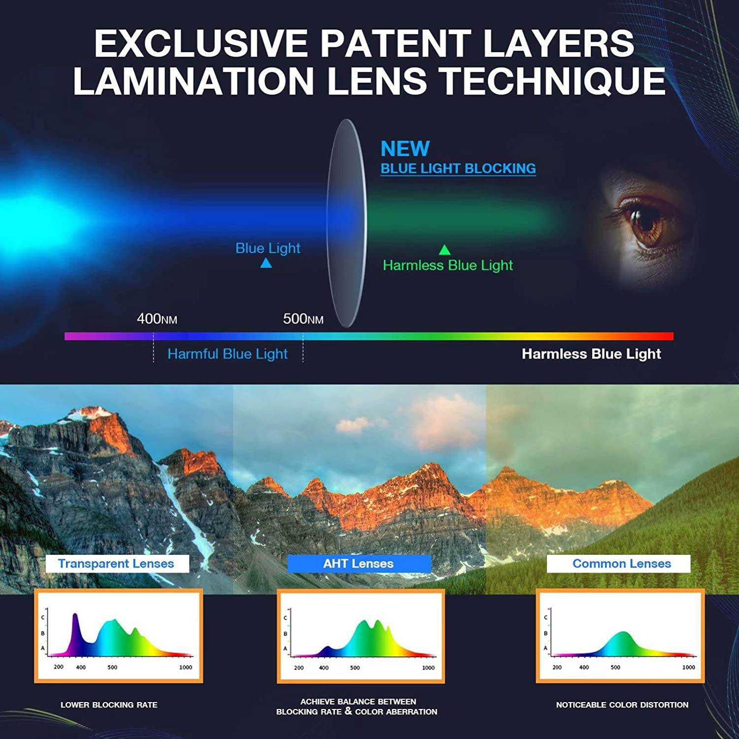 Blue Light Blocking Glasses Women/Men - Anti Eye Strain Computer Glasses, Classic Square Metal Frame(Gun Color), UV Filter Blue Blocker Glasses, Eyeglasses Non Prescription