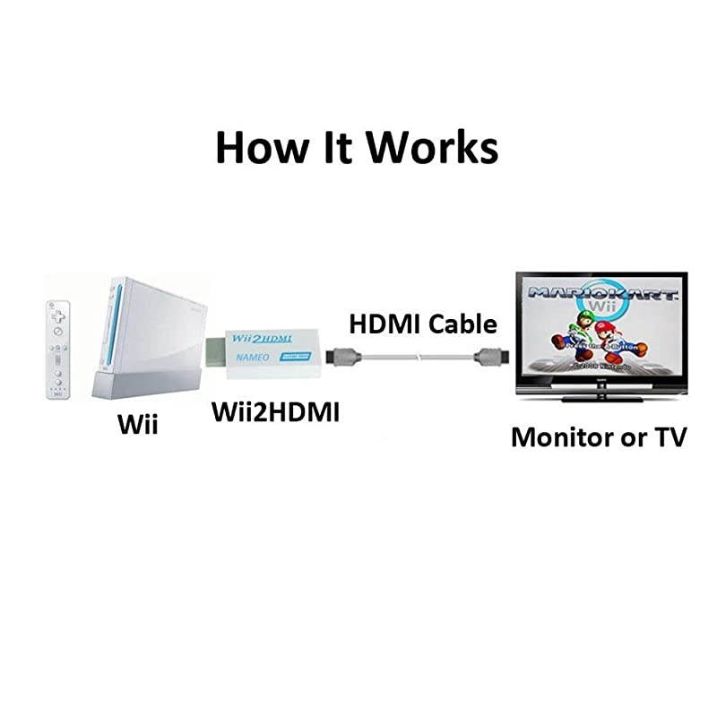 Wii to HDMI Adapter Converter Wii2HDMI Support 1080P 720P 35mm Audio Video Output Supports All Wii Display Modes WhiteBlue