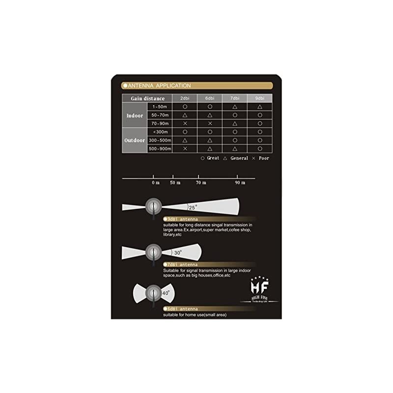 Connector Antenna 7DBi High Gain 4G LTE CPRS GSM 3G 2.4G WCDMA Omni Directional Antenna with Magnetic Stand Base 5m RG174 Extension Cable for WiFi Router Mobile Broadband Outdoor Signal Booster