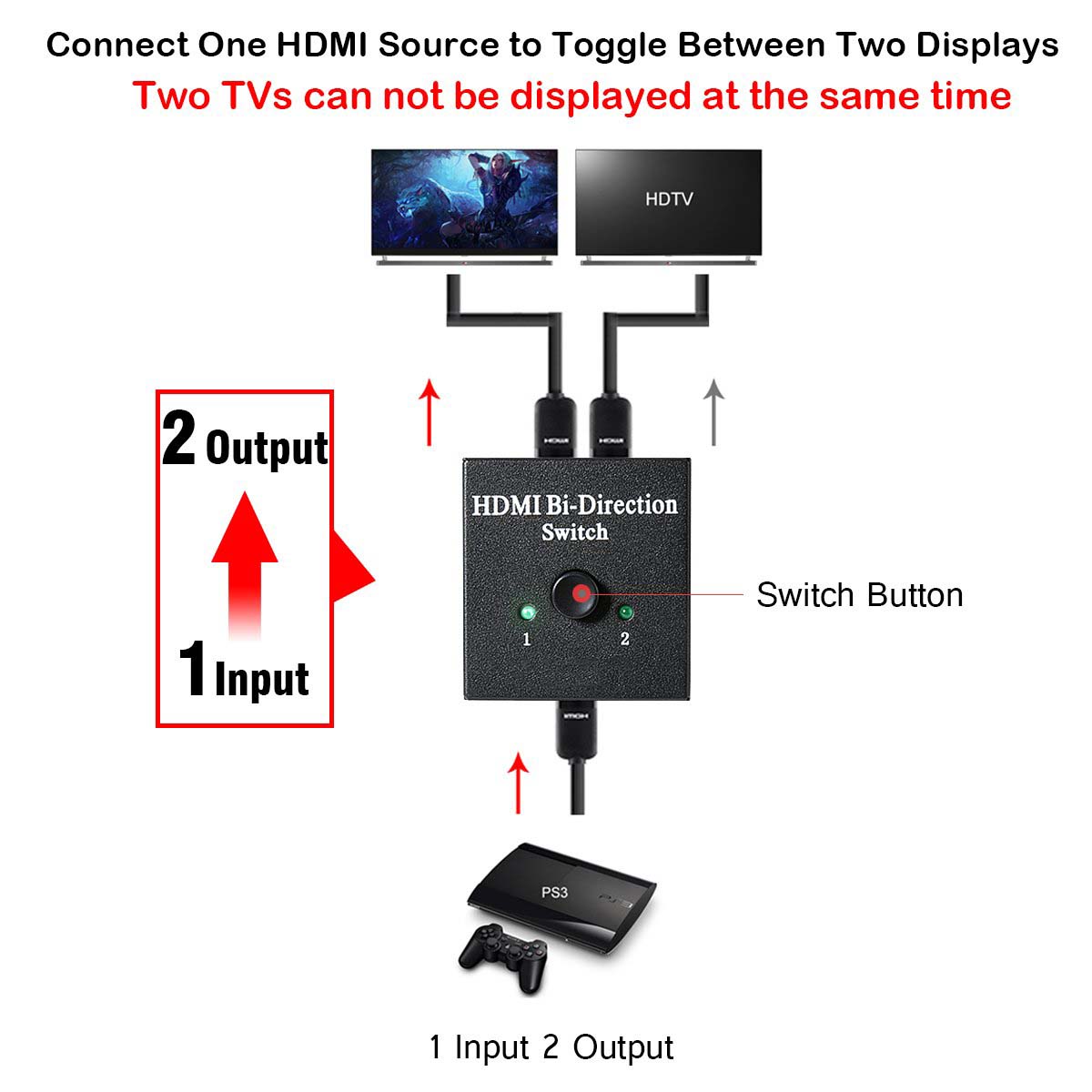 Aigrous HDMI Switch Bi-direction 4K HDMI Splitter 2 x 1/1 x 2 No External Power Required 2 Ports HDMI Switcher Supports Ultra HD 4K 3D 1080P for PS4 Xbox Fire Stick Roku