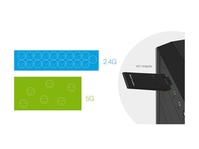 Wavlink AC600 USB Wifi Adapter, 600Mbps Dual Band Wireless Adapter, 802.11ac, High Gain 3dbi Antenna Network Adapter, 2.4G/150Mbps + 5G/433Mbps For PC, Windows XP/Vista/7/8/8.1/10 (32/64bits) MAC OS