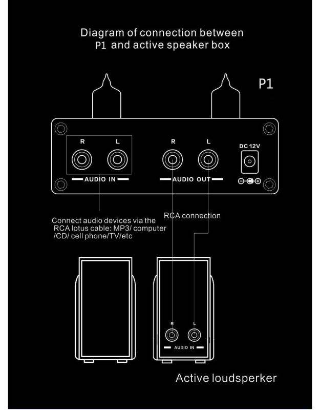 Fosi Audio P1 Tube Pre-Amplifier Mini Hi-Fi Stereo Buffer Preamp 6J1 Valve & Vacuum Pre-amp with Treble & Bass Tone Control for Home Theater System