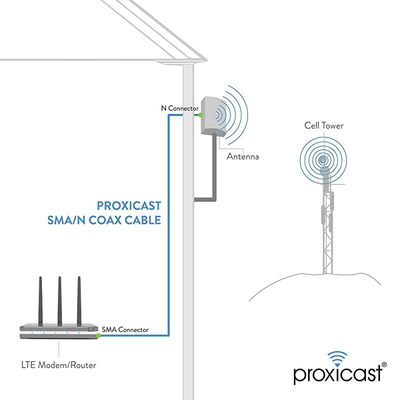 50 ft LowLoss Coax Extension Cable 50 Ohm SMA Male to N Male for 3G4GLTEHamADSBGPSRF Radio to Antenna or Lightning Arrester Use Not for TV or WiFi