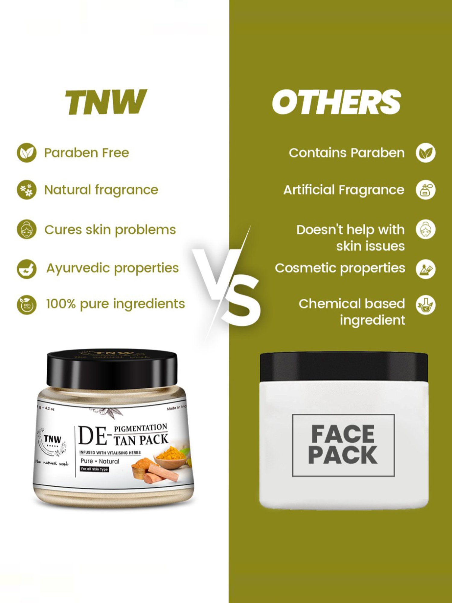 TNW-The Natural Wash De-Pigmentation & De-Tan Pack - 120 gm