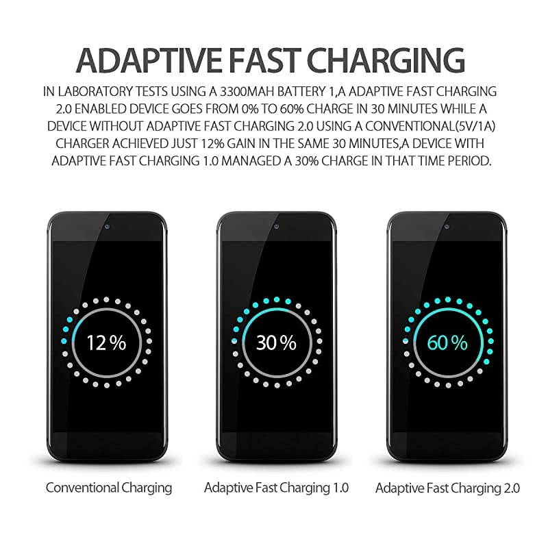 Wall Charger Adaptive Fast Charger Kit 2 Pack Travel Charging Adapter + 2 TypeC USB Data Cables Compatible with Samsung Galaxy S8S9S10 Plusnote89 and More