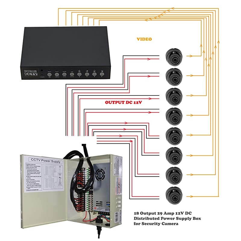 18 Output 29 Amp 12V DC CCTV Distributed Power Supply Box for Security Camera