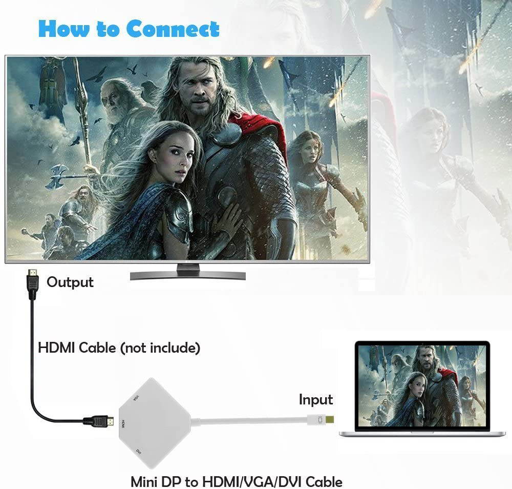 eDragon Display Port to HDMI Converter with Adapter 3 Pack ED713232