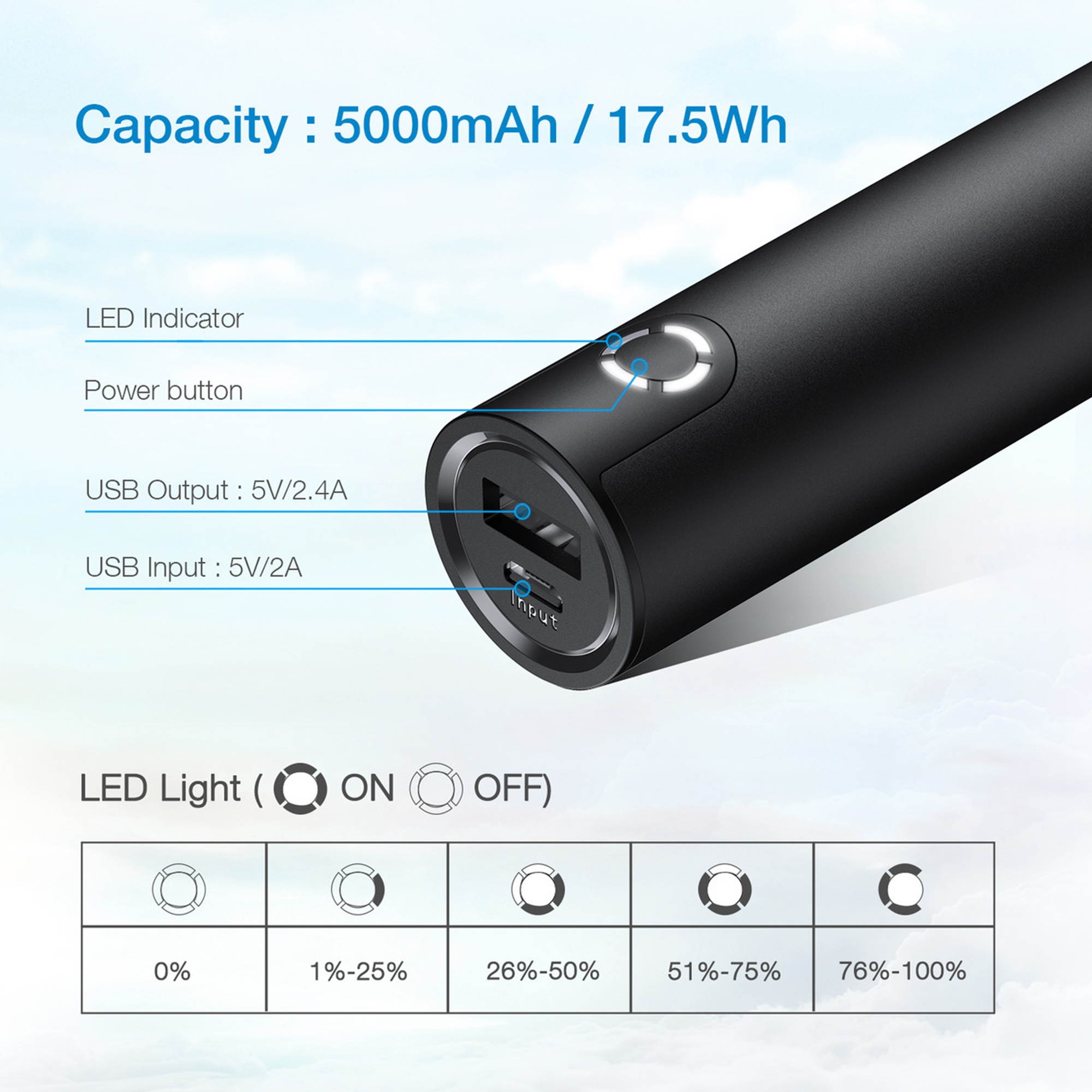 5000mAh Slim Power Bank Portable Charger External Battery Fast Charging Charger for iphone Samsung Mobile Cellphone