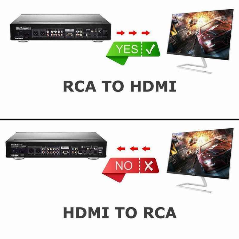 Rca To Hdmi Composite Av Cvbs Video Adapter Av To Hdmi Video Converter 720p 1080p