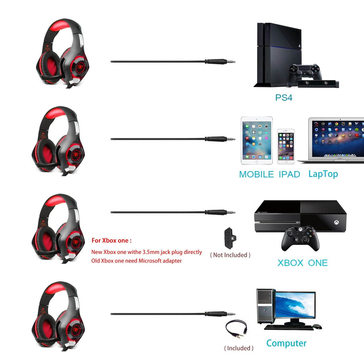 Beexcellent Gaming Headset, Bass Enhanced Headphone for Playstation PS4 PSP Xbox One Tablet iOS iPad Smartphone Free Adapter Cable for PC with Mic Noise Cancelling Black+Blue