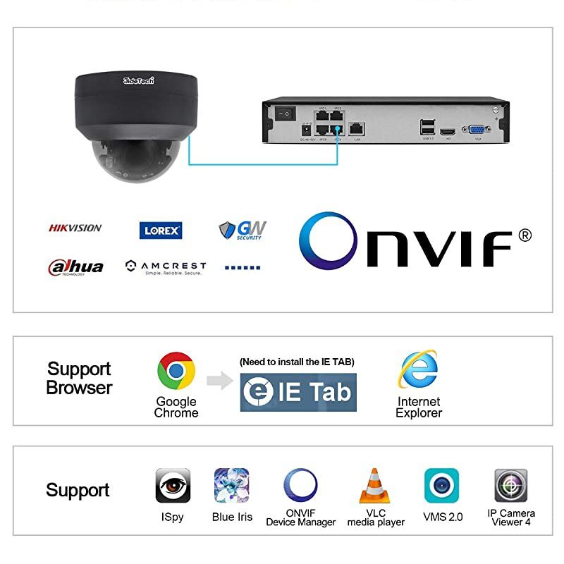 2MP PTZ IP Dome Camera HD 1080P Security Surveillance Camera with 4X Optical Zoom Night Vision