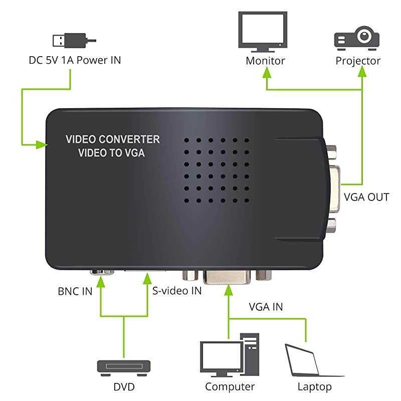BNC SVideo VGA to VGA Converter Box PC to TV VGA Input to VGA Output Laptop Computer Monitor Converter Adapter Support PAL NTS for PC CCTV Camera DVR DVD Player