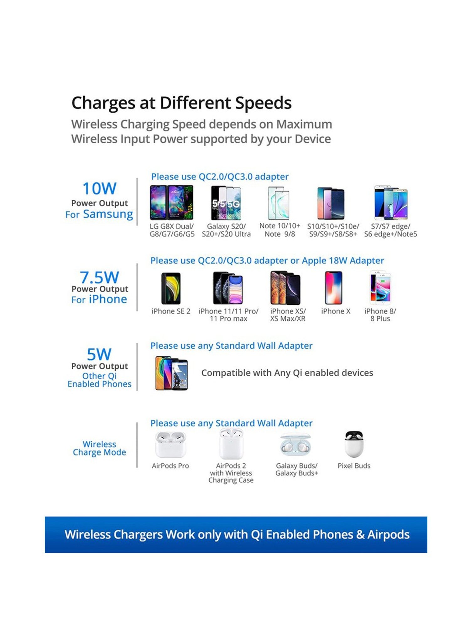 RAEGR Arc 400 Qi Certified Type-C PD 10W / 7.5W / 5W Wireless Charger / Charging Pad - (Blue)