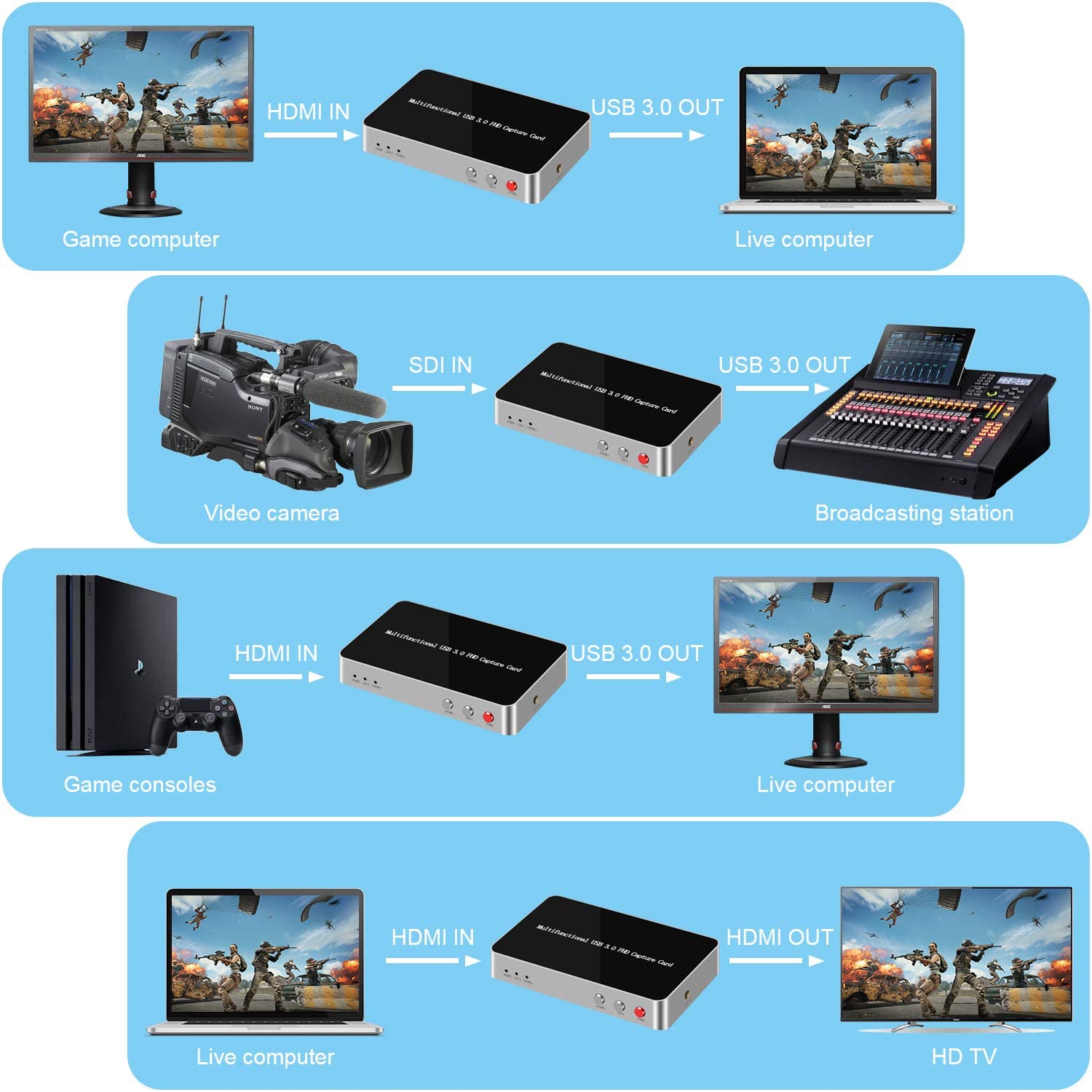 DIGITNOW USB3.0 HDMI/SDI Audio Video Capture Card with HDMI Loop Out for Windows, Linux, OS X (Mac),1080P 60fps Game Dongle Grabber External SDI HDMI Video Capture for Game Streaming Video Recording