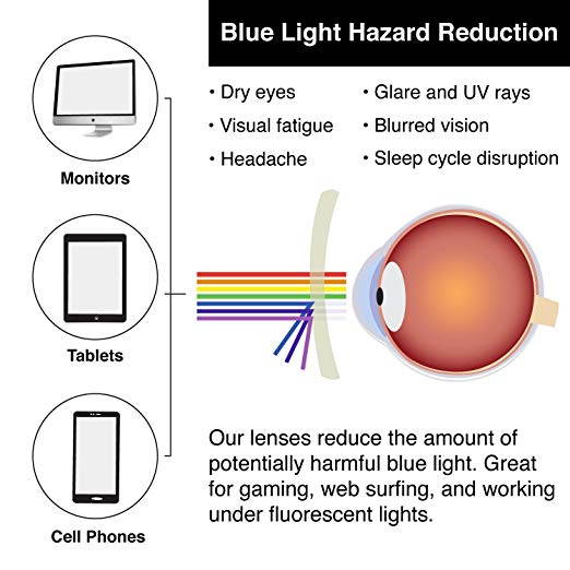 Aigrous Blue Light Blocking Glasses Amber Tint Anti Glare UV Digital Eyestrain, Unisex (Men/Women)