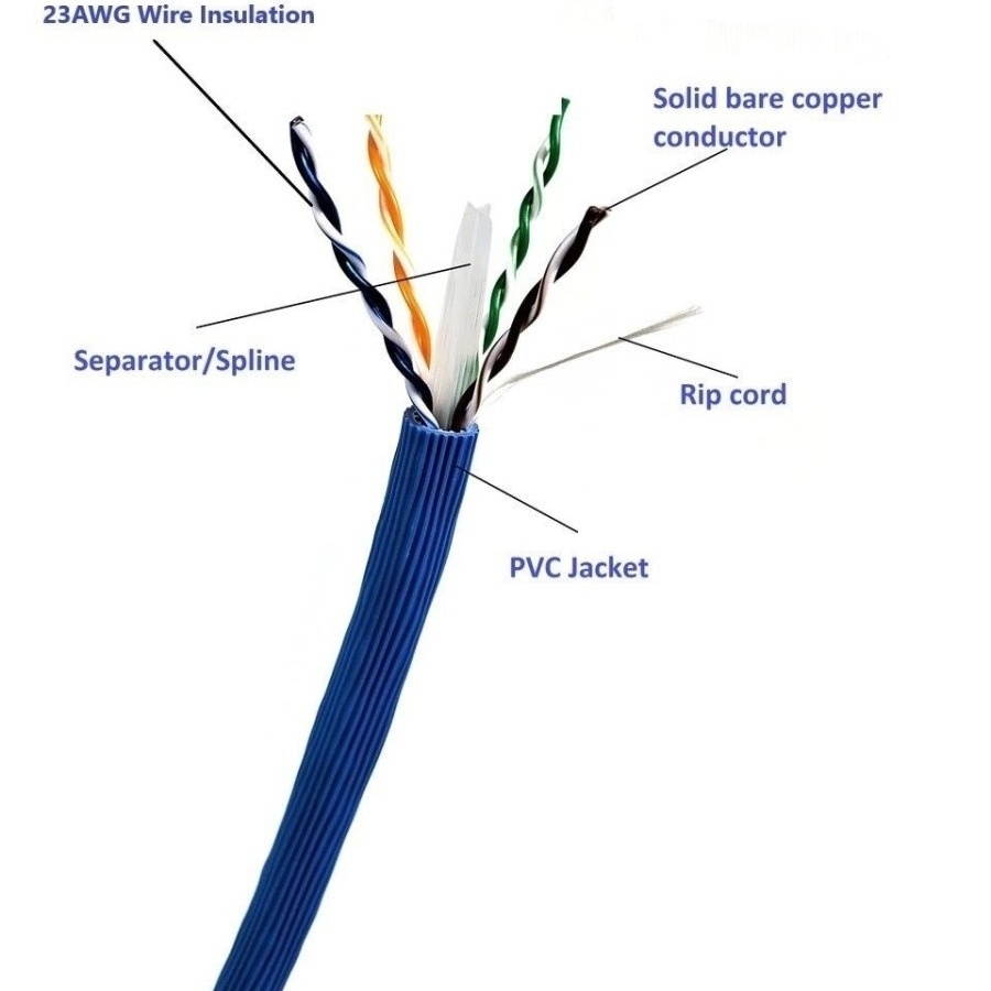 Micro Connectors, Inc. 1000 feet Augmented Cat6A 10GbE Solid UTP Box - Blue (TR4-570TBL)