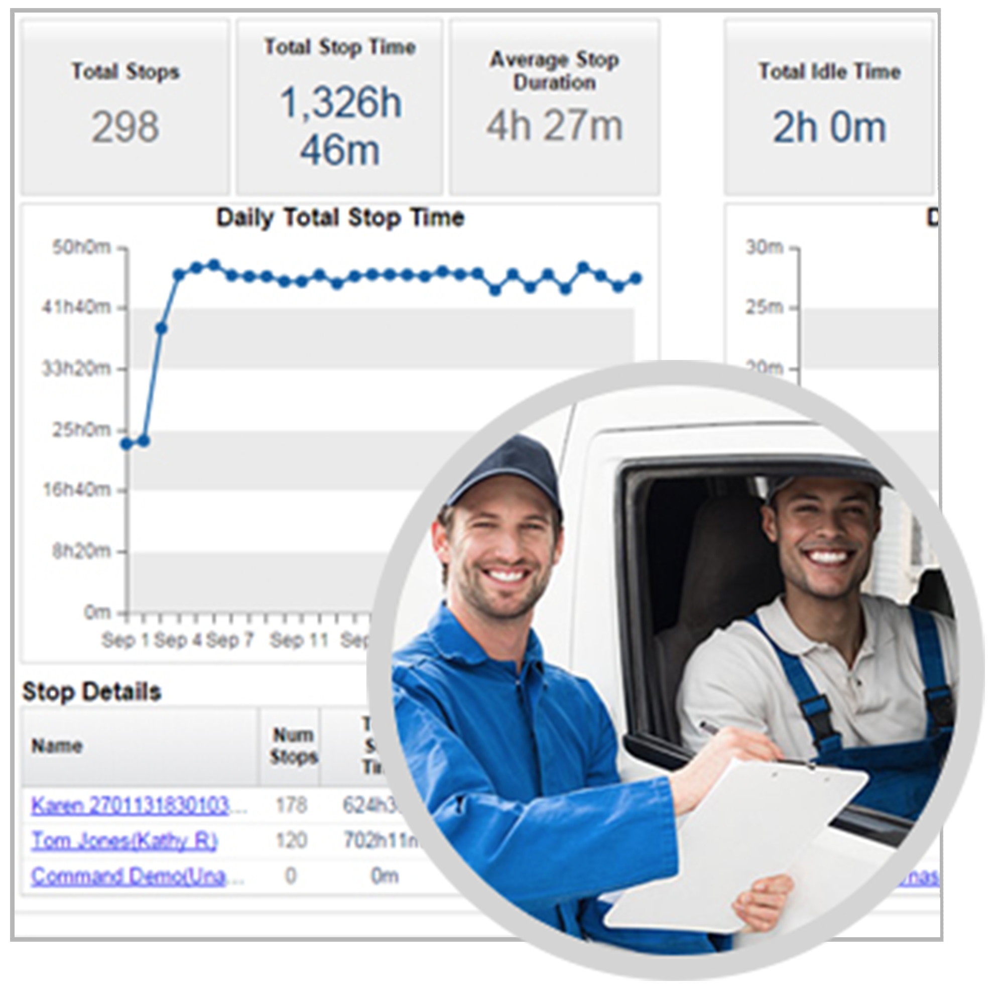Linxup Wired GPS Vehicle Tracker, Car Tracker, Truck GPS, Car GPS device for Vehicle Tracking, Connected Car for Business with Driving Alerts, Vehicle Maintenance, Fleet Tracking, and Car Locator