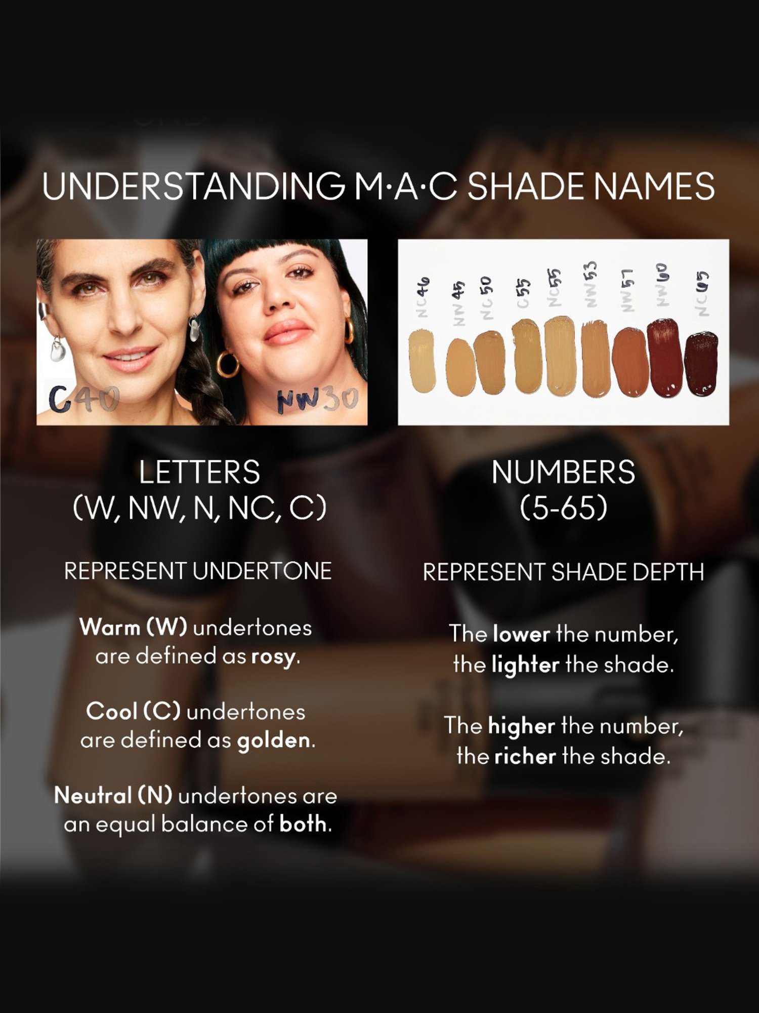 M.A.C Studio Fix Fluid SPF 15 Foundation NW 35 - 30 ml