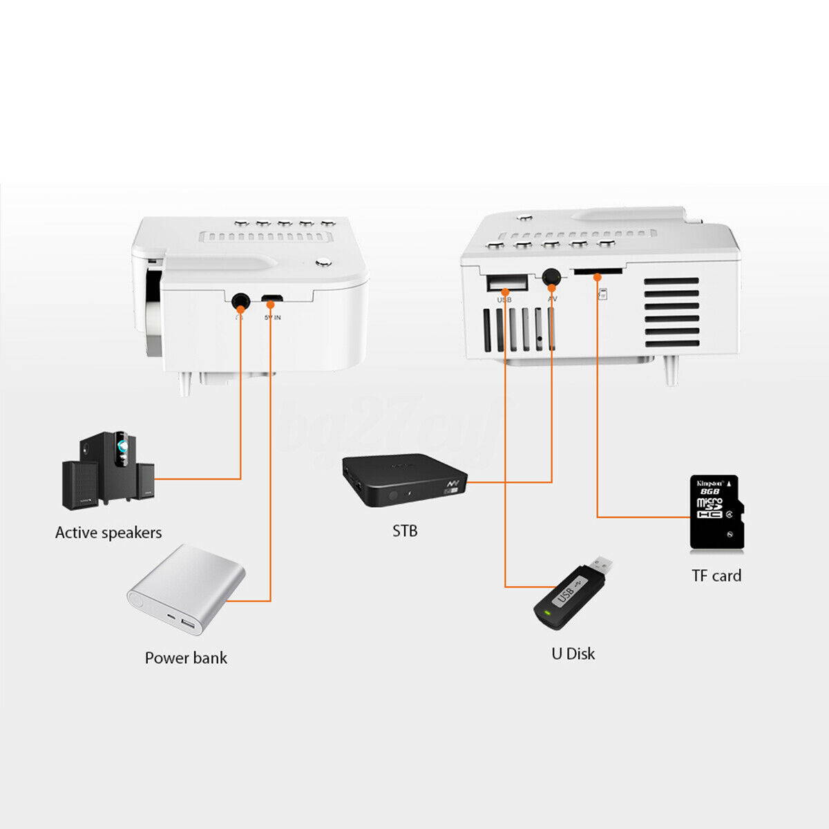 Portable Mini Projector for Home Theater School Office Outdoor, 110-240V VGA HDMI USB SD Cards Supported, HD 1080P Projector UC28+