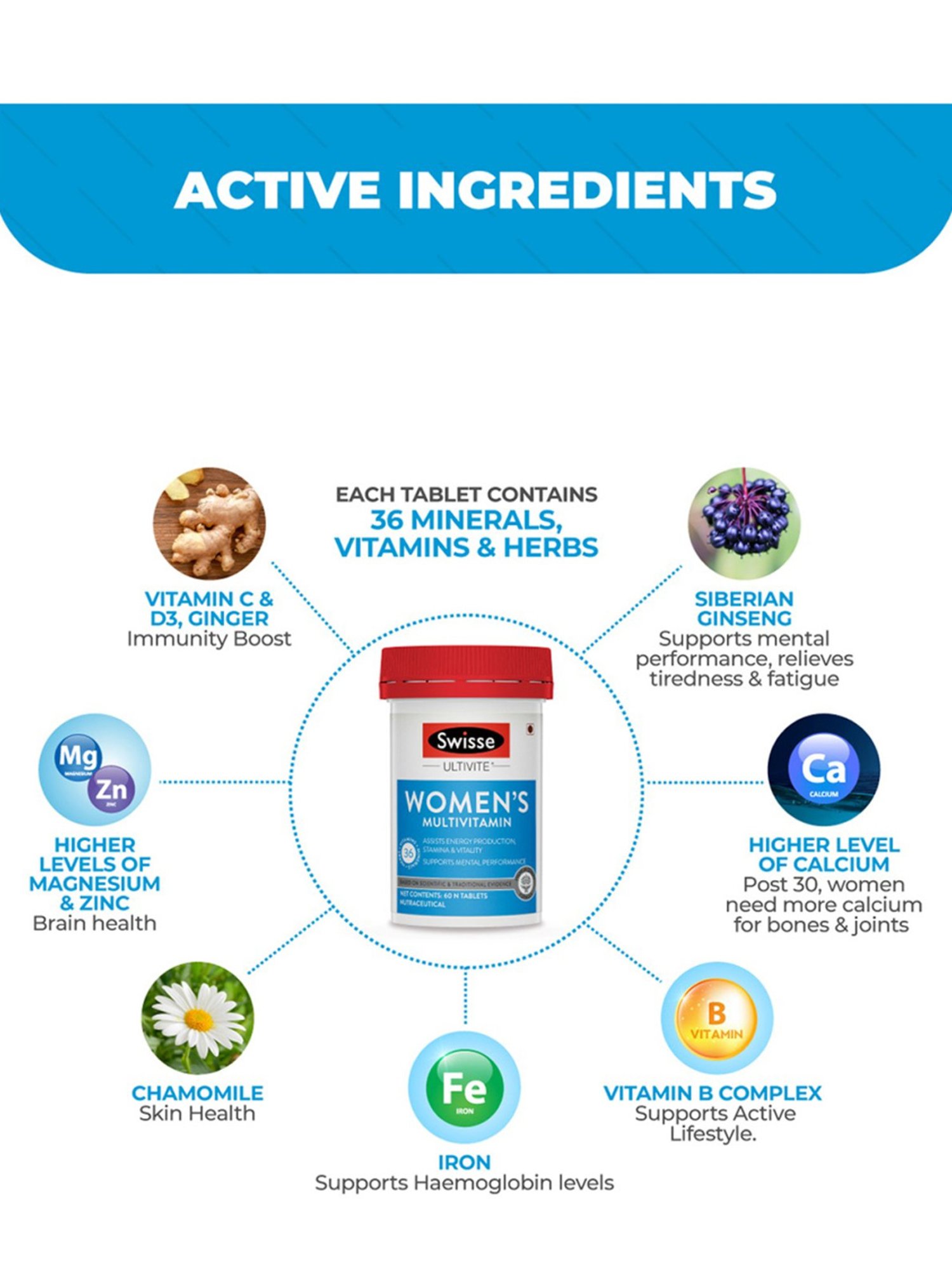 Swisse Ultivite Women Multivitamin for Energy - 60 Tablets