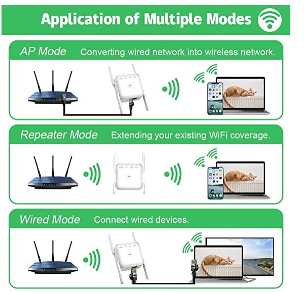 WiFi Extender, Covers Up to 2152 Sq.ft and 20 Devices, Up to 1200Mbps Dual Band WiFi Range Extender, WiFi Booster to Extend Range of WiFi Internet Connection