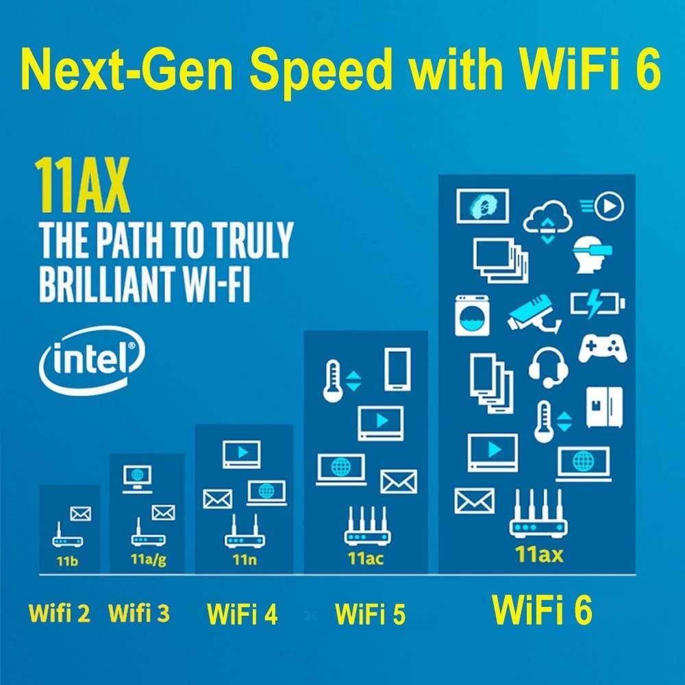 WiFi 6 AX200 WiFi Card Intel Wireless Network Card802.11ax Dual Band 5GHz/2.4GHz WiFi 6 Card for Laptop with Bluetooth 5.0 Windows 10 64-bit/Linux M.2/NGFF 2230
