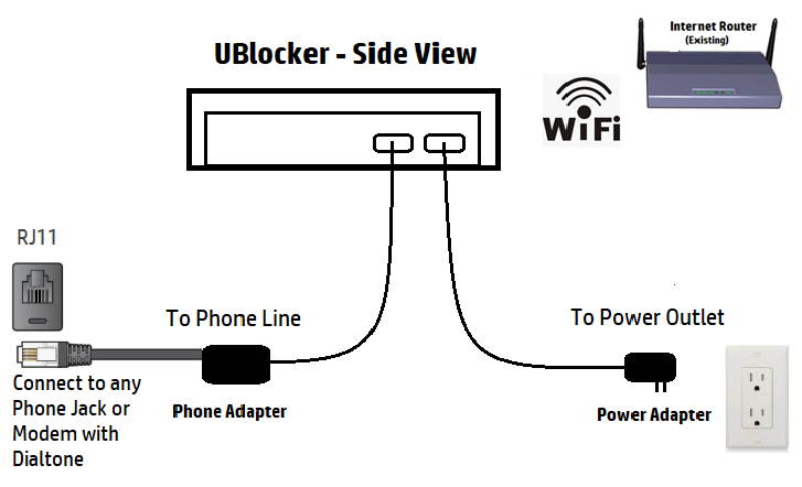 ULTIMATE CALL BLOCKER (WIFI)