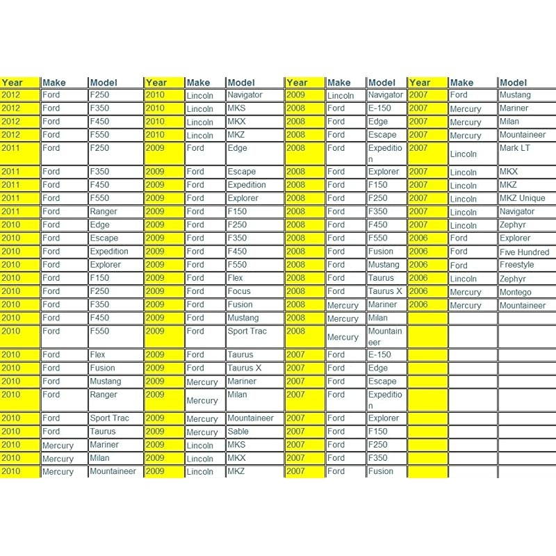 7L3T10E893AA GPS Navigation Antenna 7L3T10E893 7L3T 10E893 for Ford F150 F250F550 Focus Edge Escape Expedition Explorer Fusion Mustang Taurus Truck SUV