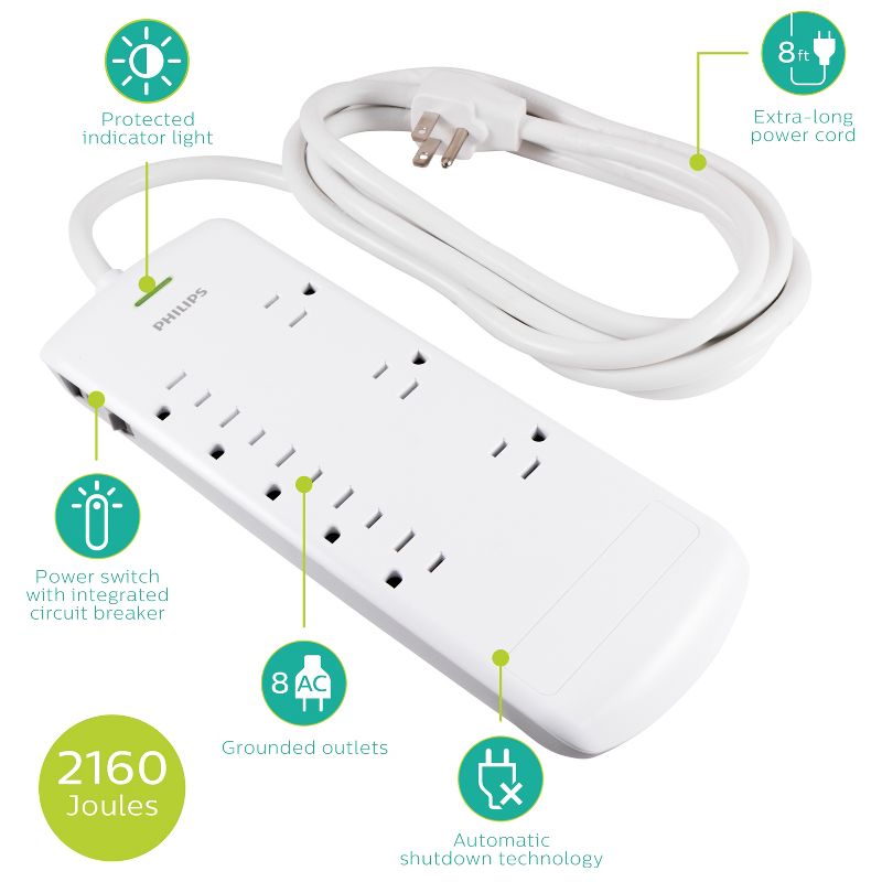 Monoprice 2 Outlet Surge Protector Wall Tap with 2 USB Charging Ports 3.4A, 450 Joules, White