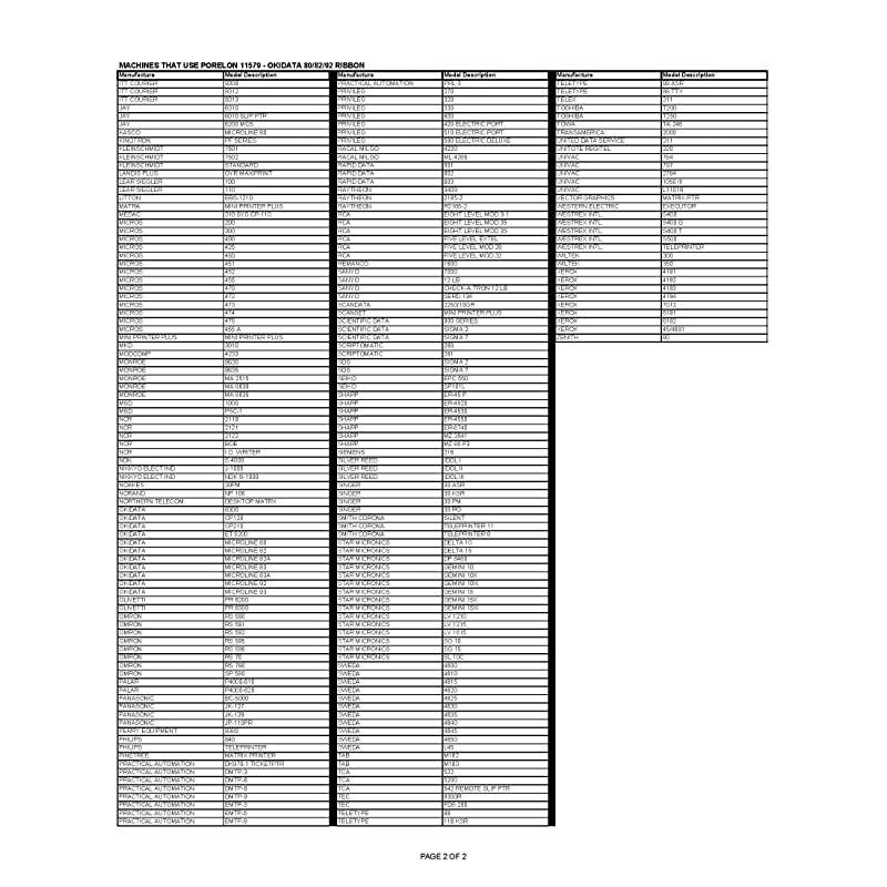 11579 Okidata 808292 Compatible Nylon Printer Ribbon Spool Replaces Manufacturers Part 52100701 1 Pack