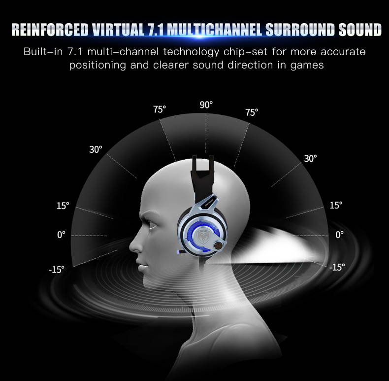 Somic G949DE,PC PS4 Gaming Headset Noise Cancelling Overear,7.1 Virtual Surround Stereo Sound,Mic and Colorful LED Lights,USB Plug