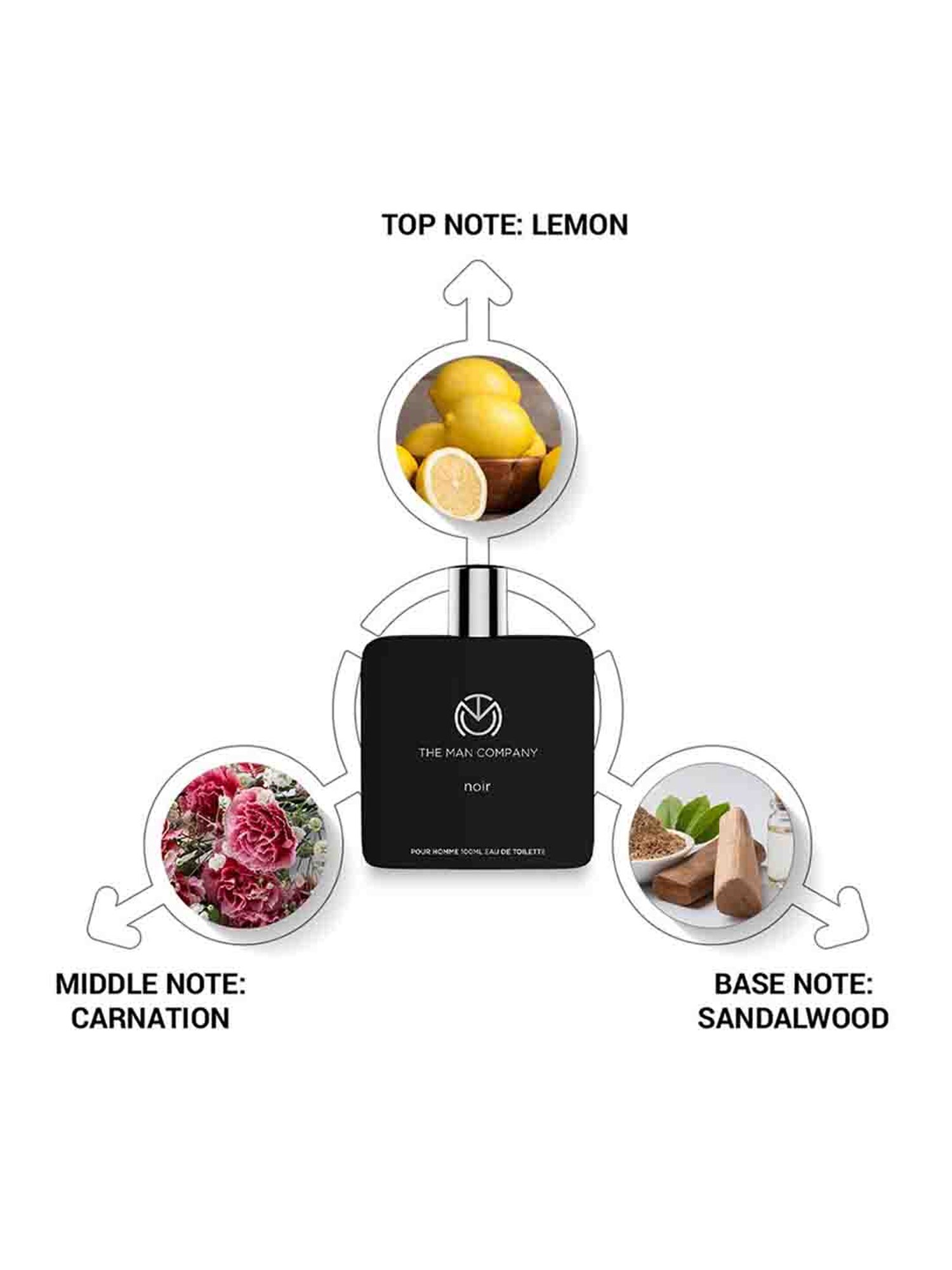 The Man Company Noir Eau De Toilette for Men - 100 ml