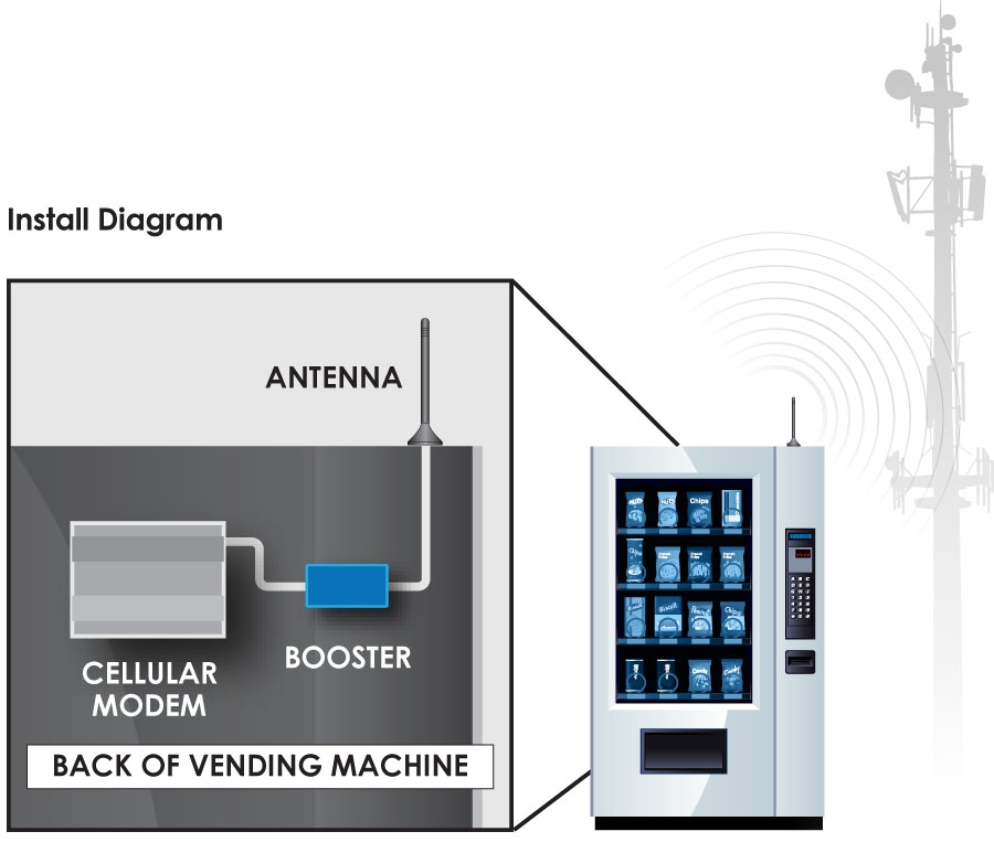 Wilson 460109 Signal 3G M2M Signal Booster w/ 12" Antenna (Formerly 811225)