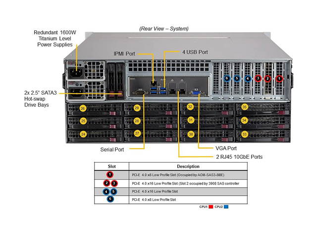 Synology RS820RP+ 4-Bay RackStation NAS with 8TB (4x2TB) of Western Digital RED NAS Drives Fully Assembled Tested By CustomTechSales