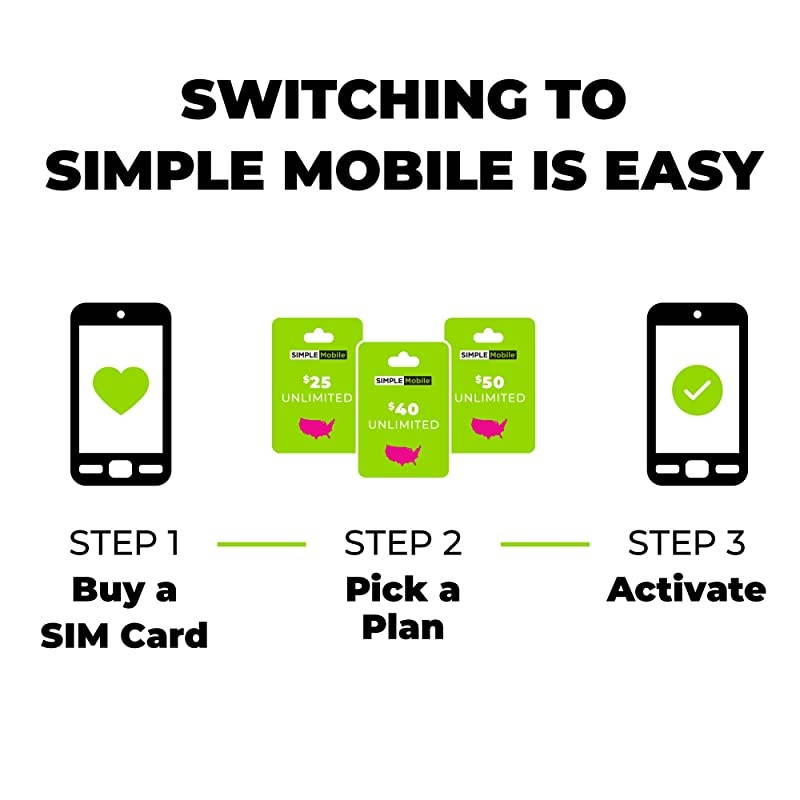 Keep Your Own Phone 3in1 Prepaid SIM Kit