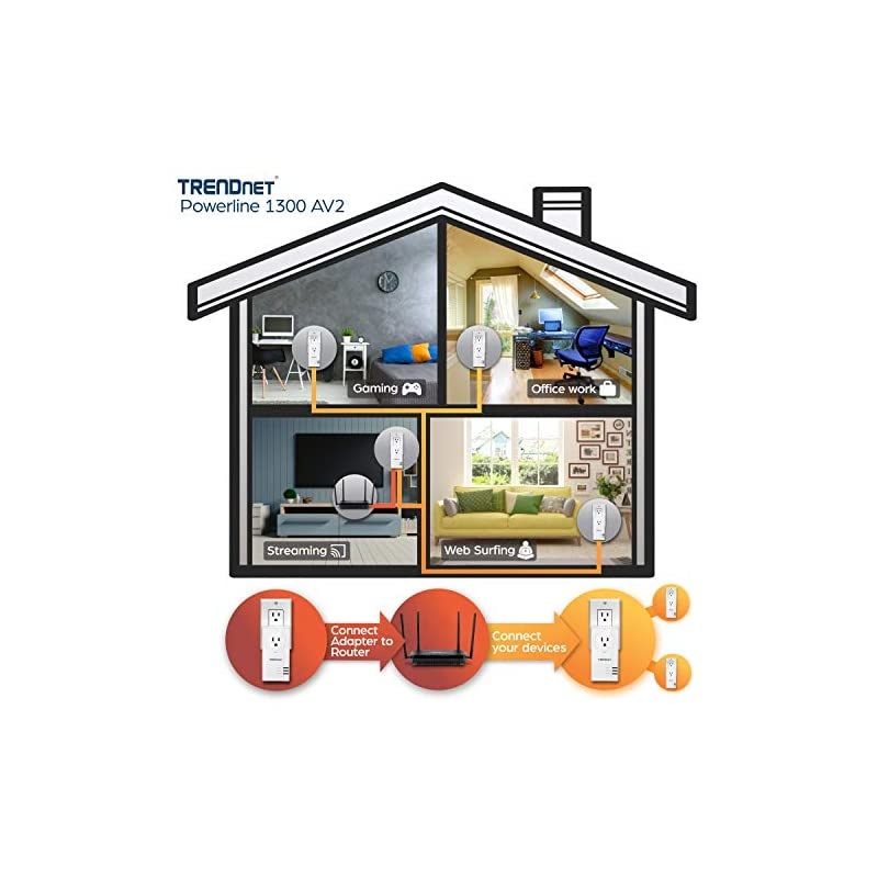 Powerline 1300 AV2 Adapter with Builtin Outlet Adapter Kit Includes 2 x TPL423E Adapters IEEE 19051 amp IEEE 1901 Gigabit Port Range Up to 300m 984 ft TPL423E2K