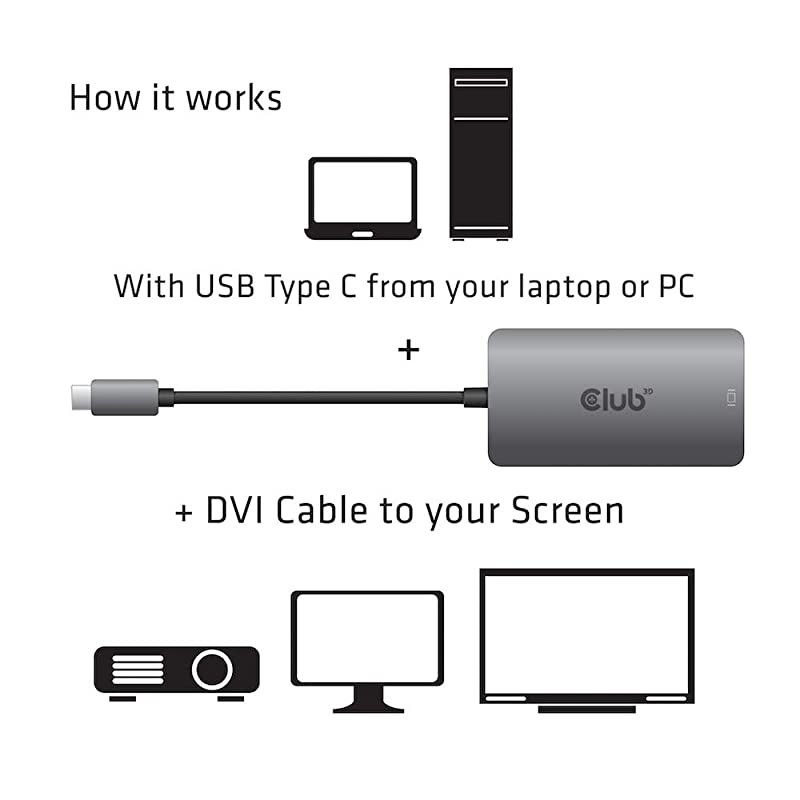 3D CAC1510 USB Type C to DVID Dual Link Active Adapter 3840 X 2160 30Hz 2560 X 1600P 60Hz HDCP Supported NOT for Apple Cinema Monitors