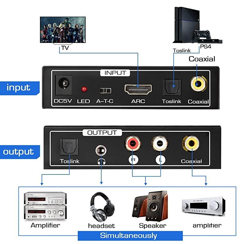 DAC Converter Multifunction Audio Converter, HDMI ARC Audio Extractor Adapter, Toslink(Optical) or Coaxial or HDMI ARC Input to Coaxial + Toslink(Optical) + Stereo L/R + 3.5mm Jack Output