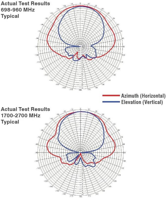 Wilson Wideband 50 Ohm Yagi Directional Outdoor Antenna w/ N Female Connector - 314411