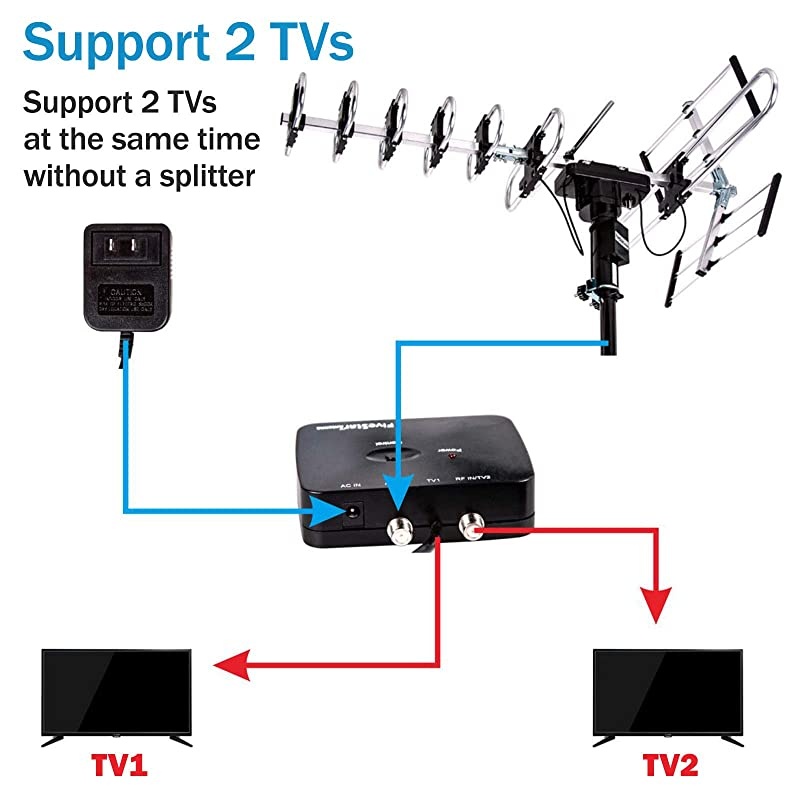 Newest 2020] Outdoor Digital Amplified HDTV Antenna - up to 200 Mile Long Range, Directional 360 Degree Rotation by Remote Control, Intelligent Gain for HD 4K 1080P FM Radio Support 2 TVs