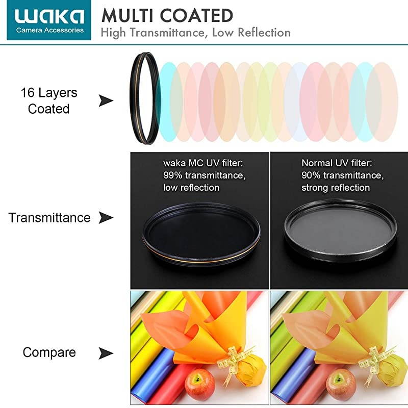 58mm MC UV Filter - Ultra Slim 16 Layers Multi Coated Ultraviolet Protection Lens Filter for Canon Nikon Sony DSLR Camera Lens