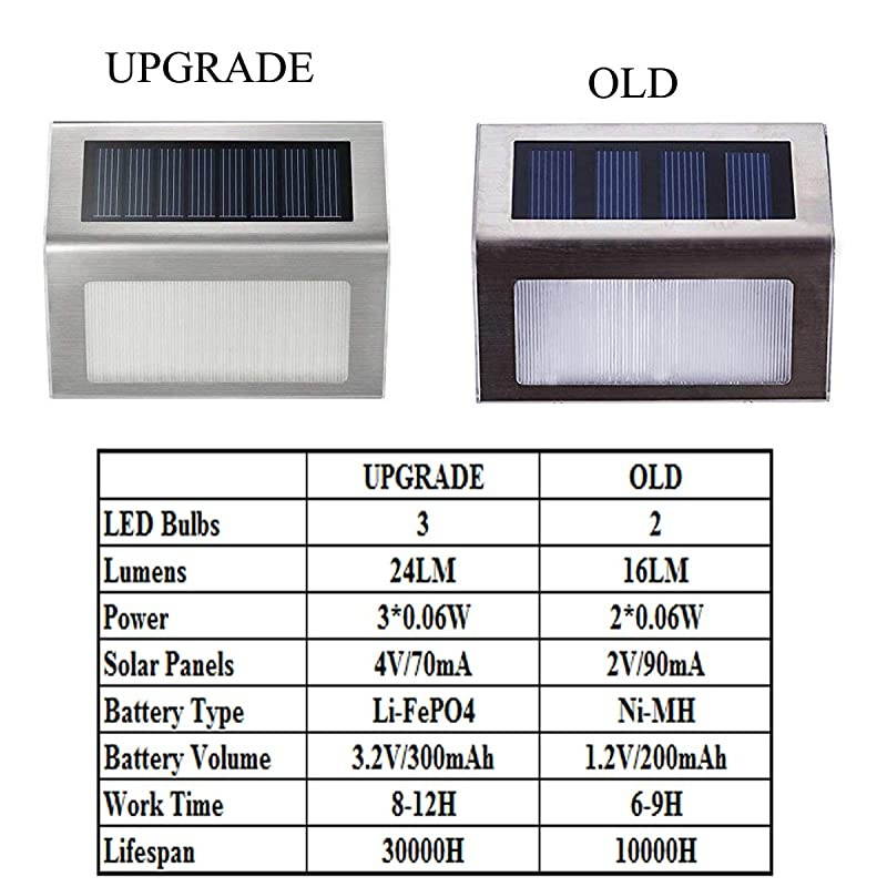 Solar Step Lights  3 LED Solar Powered Stair Lights Stainless Steel Outdoor Lighting for Deck Fence Path Auto OnOff Waterproof 4 Pack