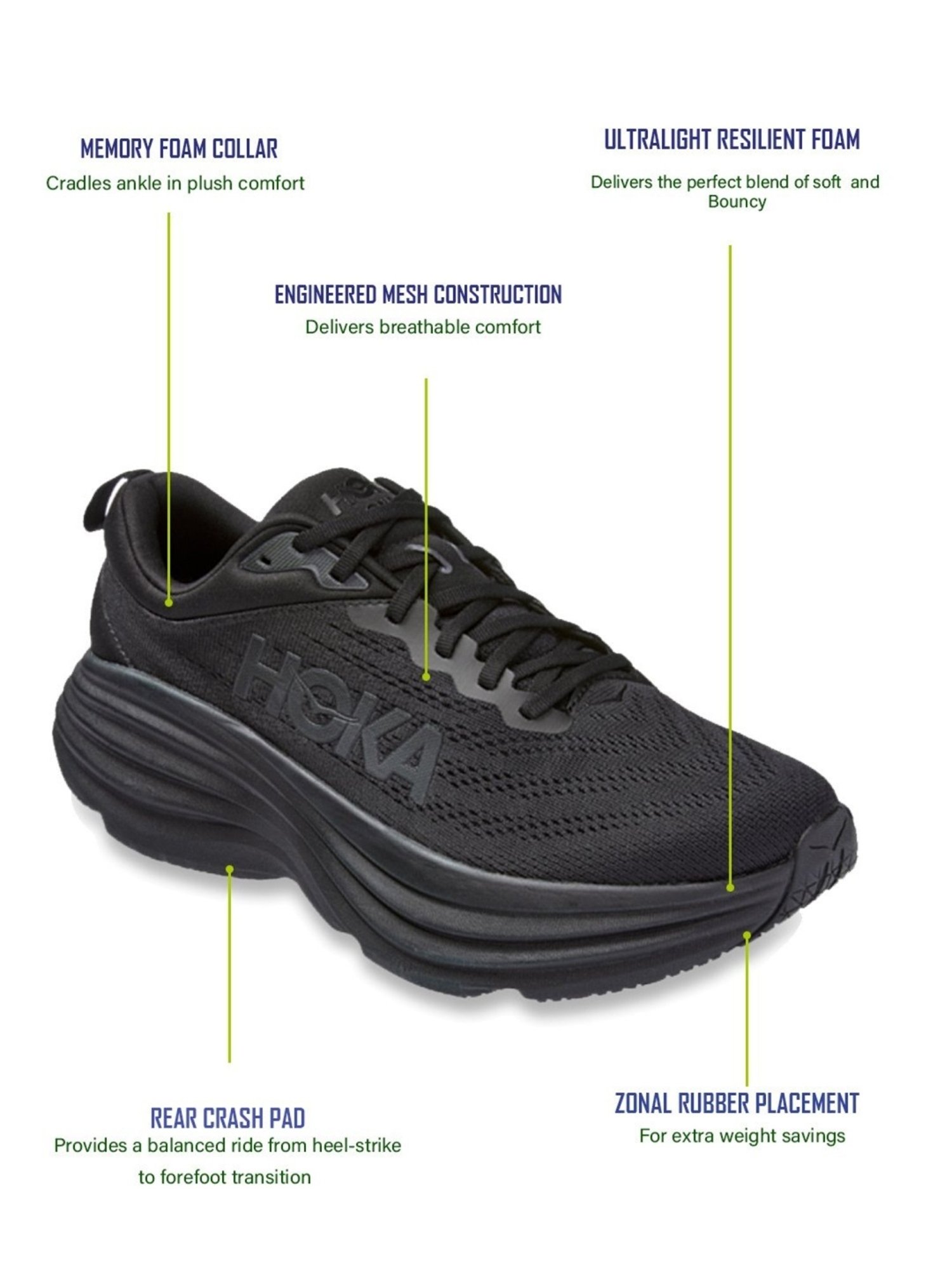 Hoka Men's Bondi 8 Pitch Black Running Shoes