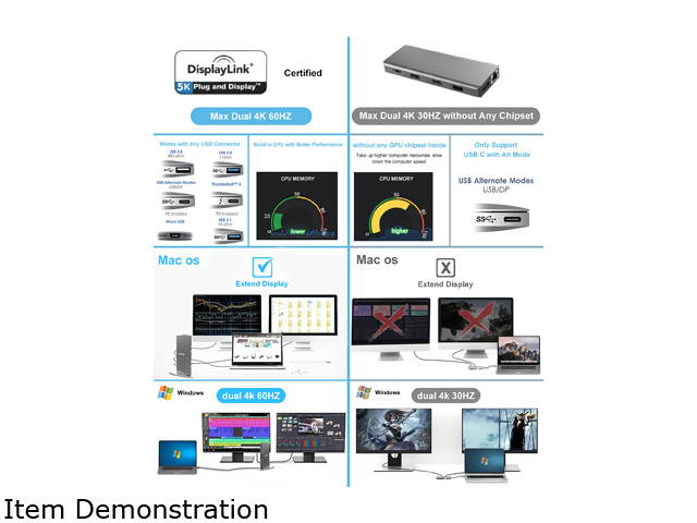 Wavlink USB 3.0 & USB C Ultra HD/5K Universal Laptop Docking Station, Dual 4K Video Display with 2 X HDMI, 2 x DisplayPort, Gigabit Ethernet, 6 x USB 3.0, Audio, Mic, For Windows & Mac by Displaylink