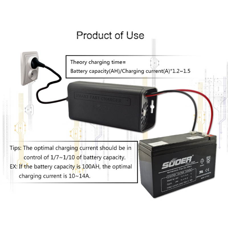 Earond USB C Charger 120W 4Port Wall Charger USB C Laptop Charger Charger Black