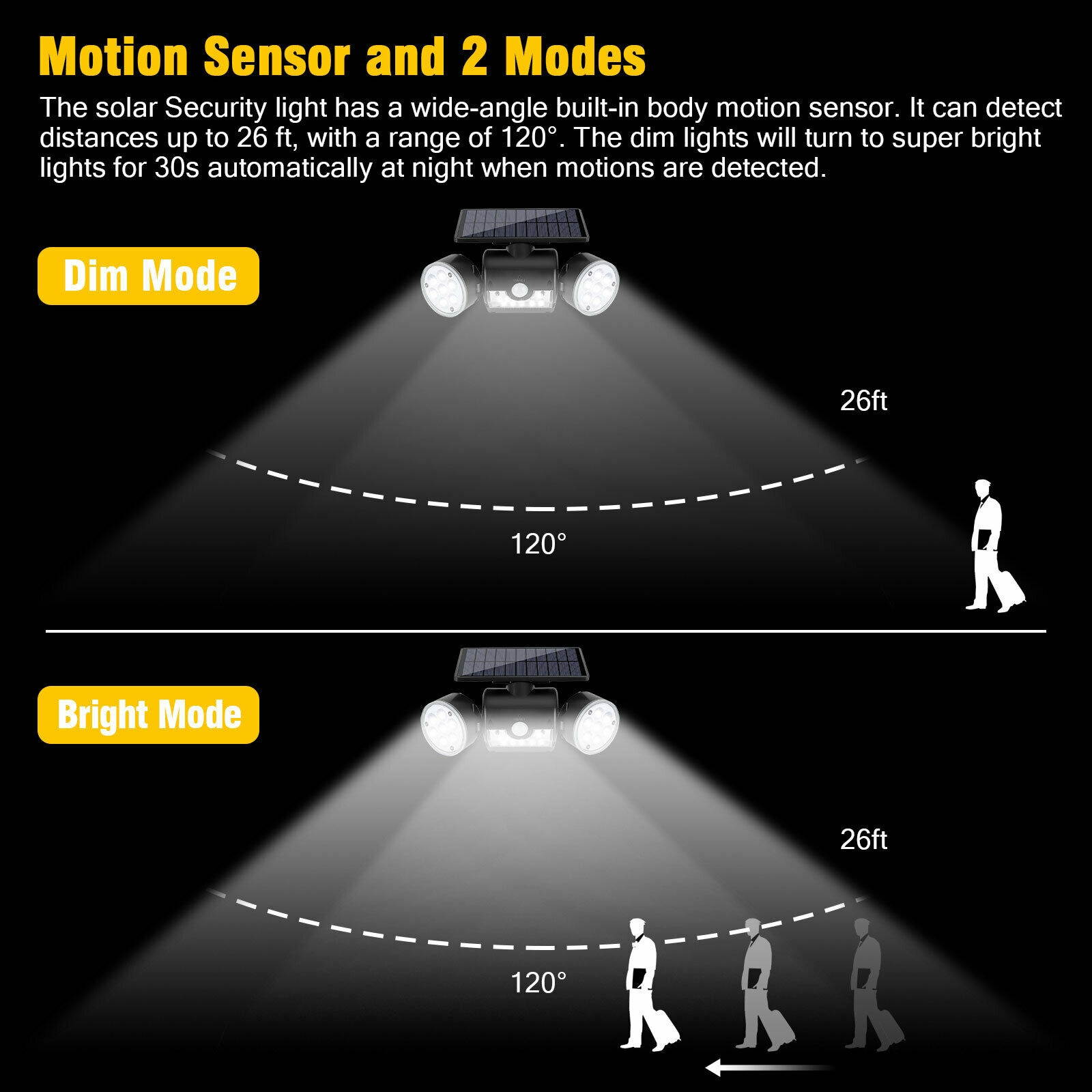 Solar Motion Sensor Detector Home Security Light Flood Guardian Torch Spotlight