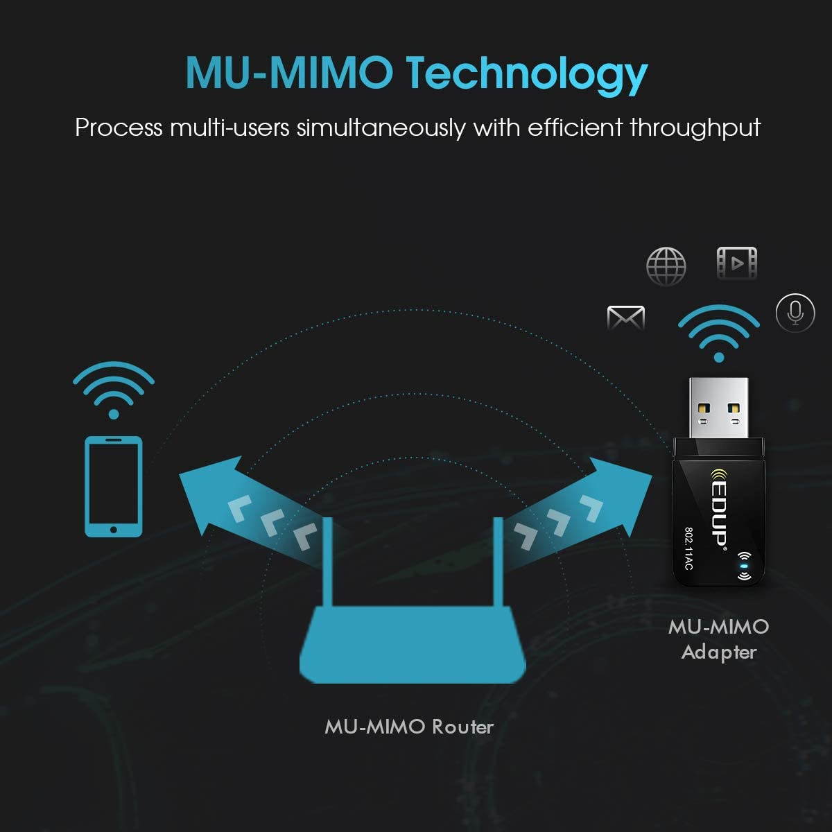 Mini USB WiFi Adapter 1300Mbps EDUP USB 3.0 WiFi Dongle 802.11 ac Wireless Network Adapter with 2.4GHz/ 400Mbps 5.8GHz/ 867Mbps with Built-in Antenna for Windows 10/7/8/8.1/XP Mac OS X 10.6-10.15.3