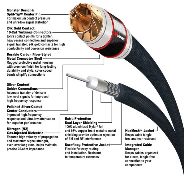 Monster M850 CV-4 M-Series 850 Component Video Cables (4 feet)