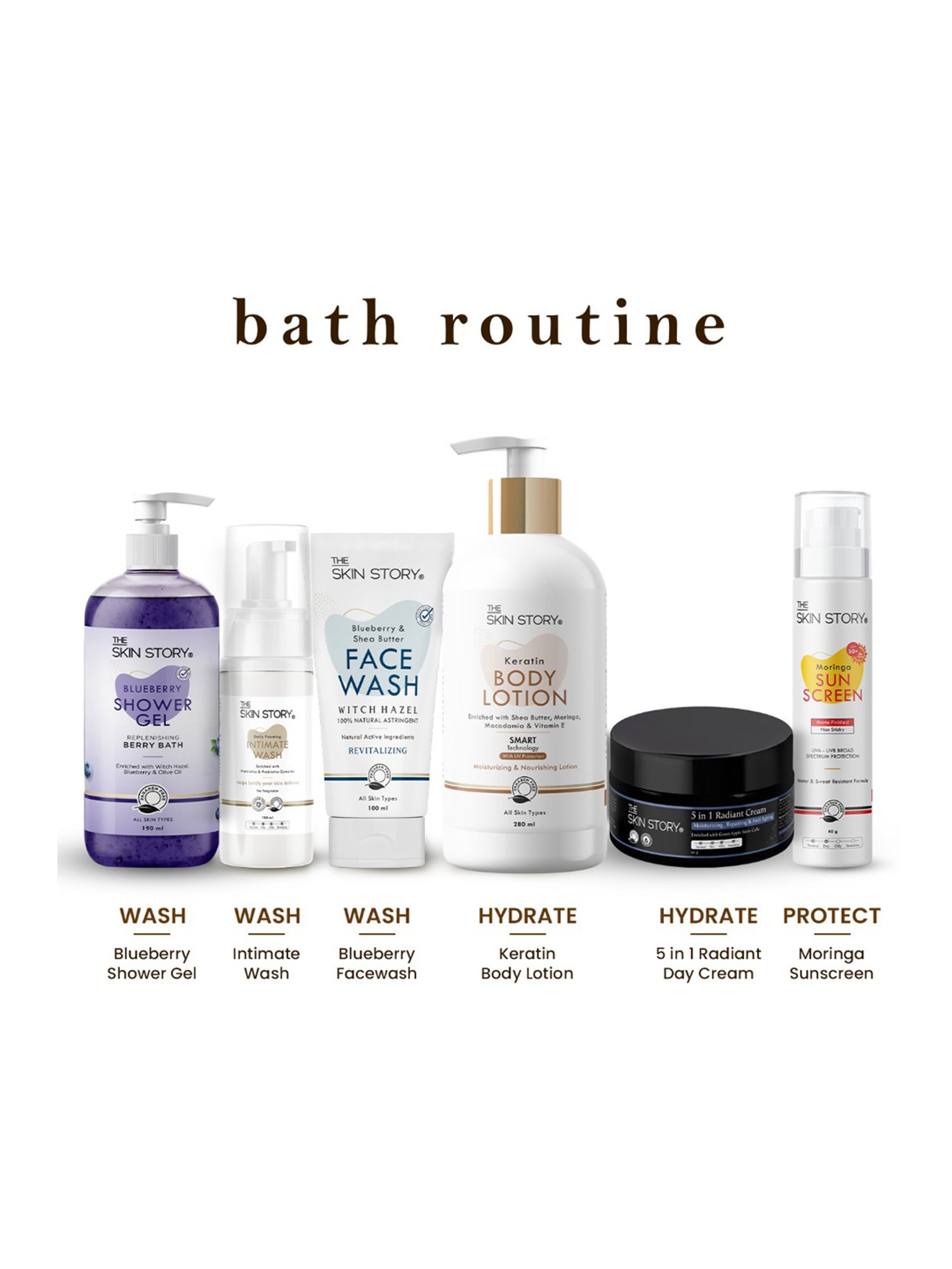 The Skin Story Vitamin E & Shea Butter Keratin Moisturizing & Nourishing Body Lotion - 280 ml